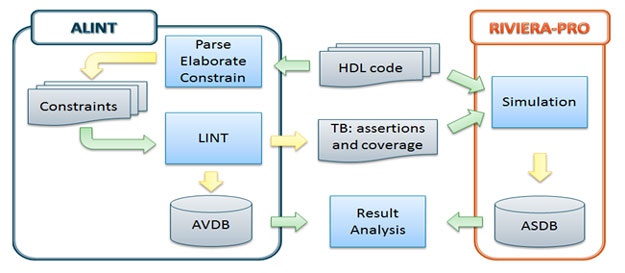 Simulator Integration