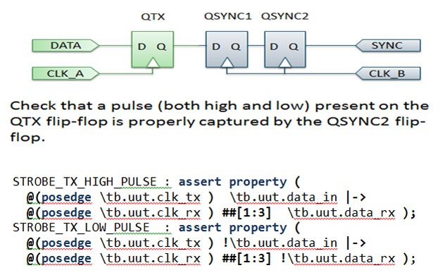 Assertions Sample Code