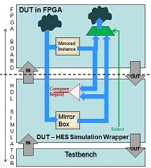 Click to Enlarge Board Selection