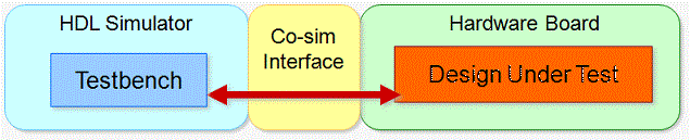 Acceleration