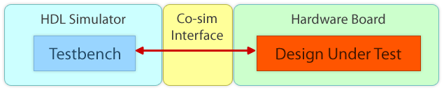 Acceleration