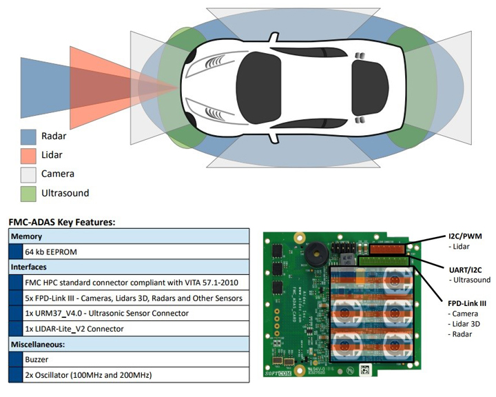 FMC-ADAS-functionalities