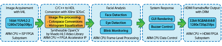 Driver-Drowsiness-Detection-processing-detail