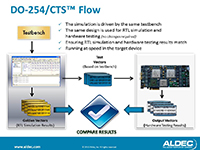 DO-254/CTS Flow, do 254 training, do254 training, do-254 training