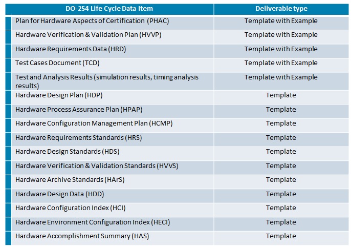 DO-254 Template, do254, rtca do-254, do-254 compliance, do-254 certification, tool qualification process