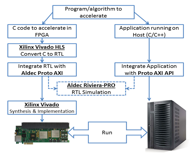 /Example_HPC_Design_Flow