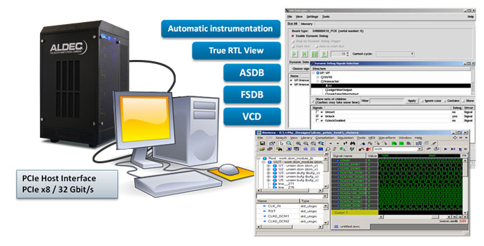 emulators and debuggers in embedded system, embedded software development tools emulators and debuggers