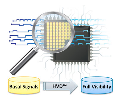 emulators and debuggers in embedded system, embedded software development tools emulators and debuggers