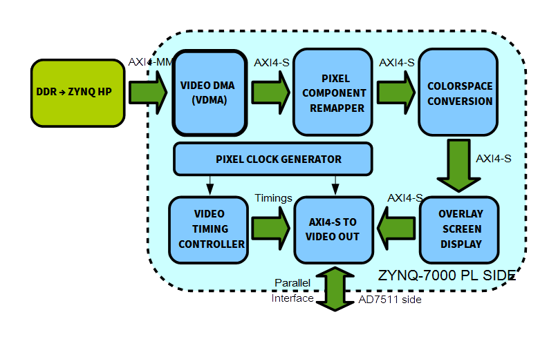 Leveraging The Power Of Vdma Engines For Computer Vision Apps With Tysom Part 2 ブログ 会社案内 Aldec