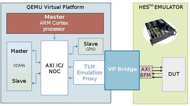 Hybrid_co-emulation_verification_system