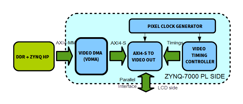 Leveraging The Power Of Vdma Engines For Computer Vision Apps With Tysom Part 2 ブログ 会社案内 Aldec