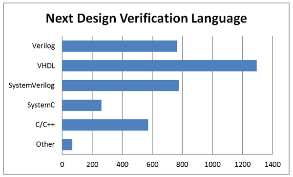 NextLanguage