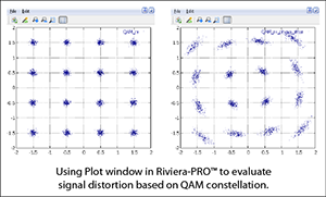 Riviera-PRO Plot Window_QAM_tx_noise_jitter-01_small