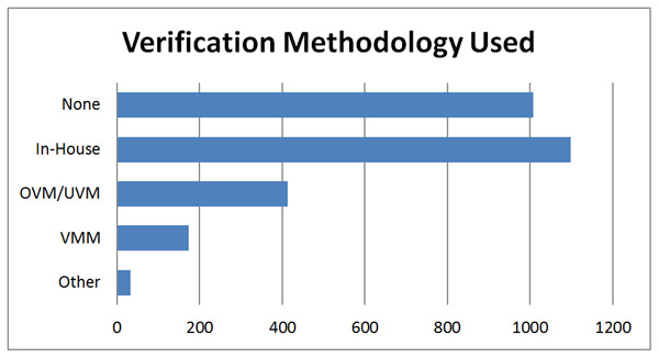 VerificMethod