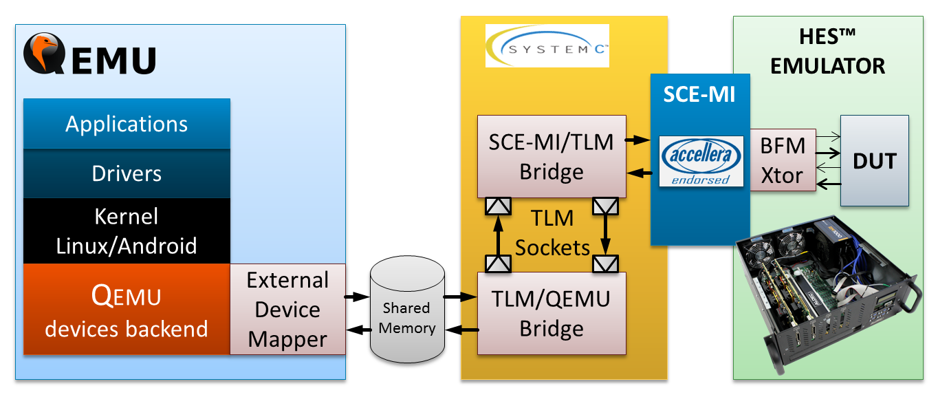 soc validation