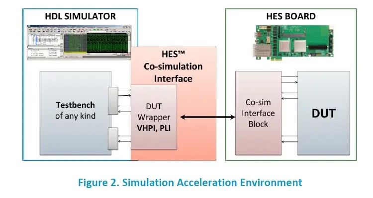 Simulation_Acceleration_Environment.jpg