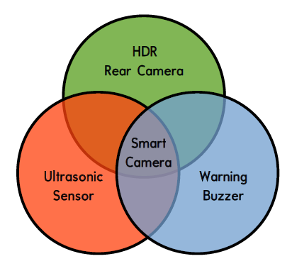 Smart Rear-View Camera 