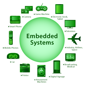 TySOM Embedded Systems
