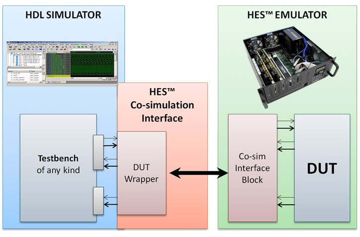 hardware simulation