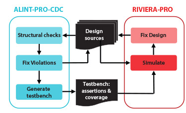 Modelsim Viewer License Problem