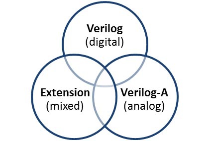 ams simulation, verilog-ams, verilog ams, verilog ams simulator