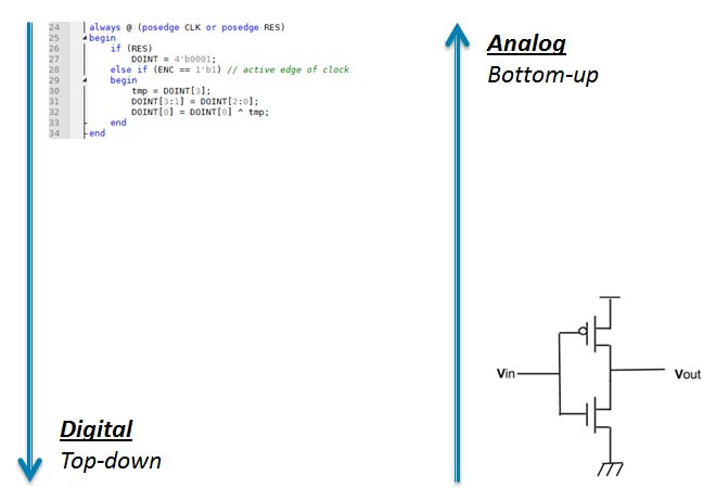 ams simulation, verilog-ams, verilog ams, verilog ams simulator