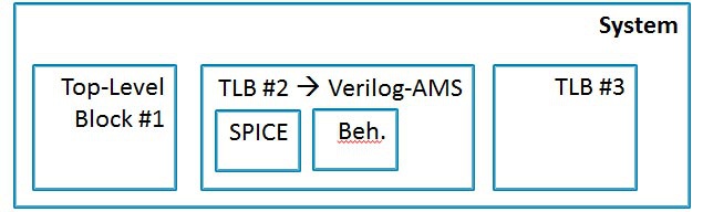 ams simulation, verilog-ams, verilog ams, verilog ams simulator