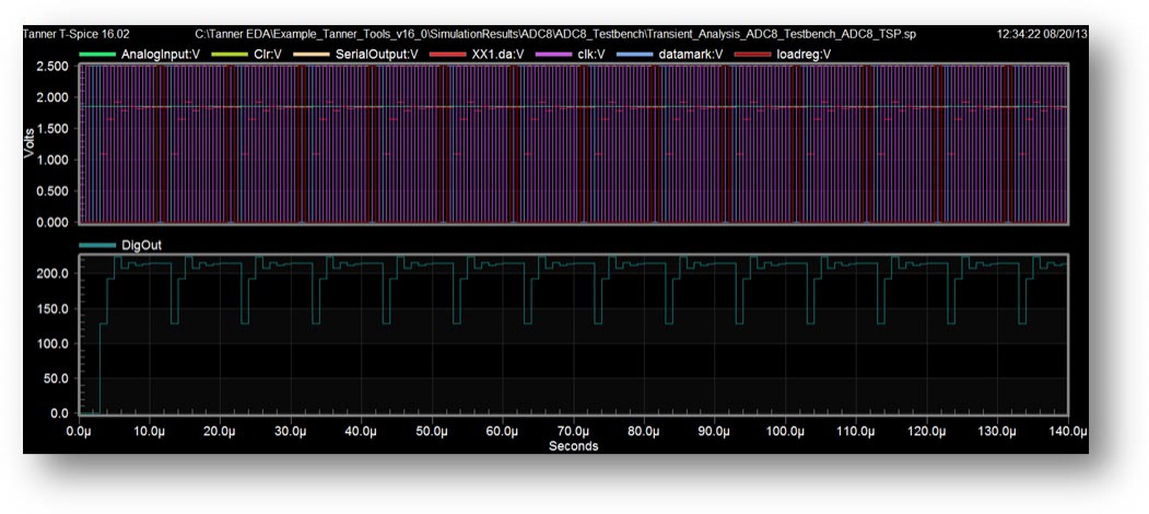 ams simulation, verilog-ams, verilog ams, verilog ams simulator