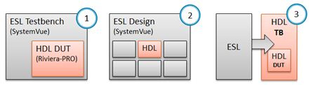 ESLTestbanch