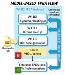ModelBasedFPGAFlow