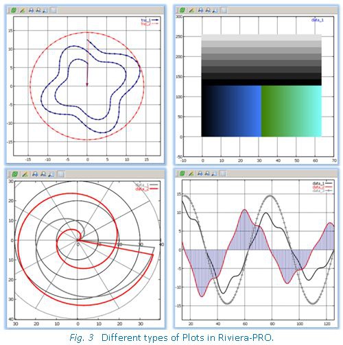 different_types_of_plots_in_riviera-pro_503