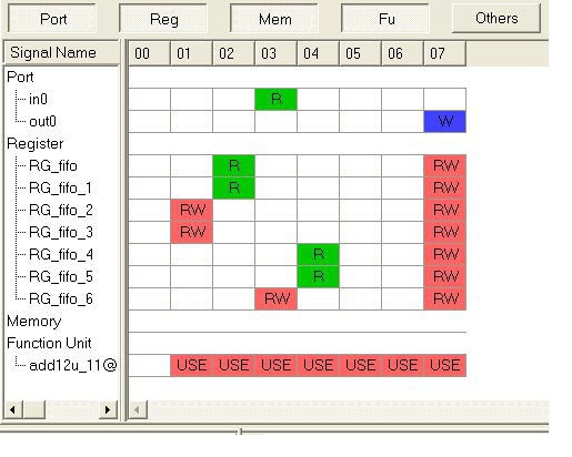 signal_table_515