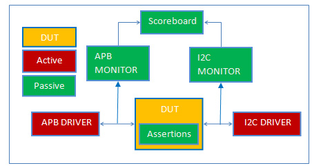 fpga design verification