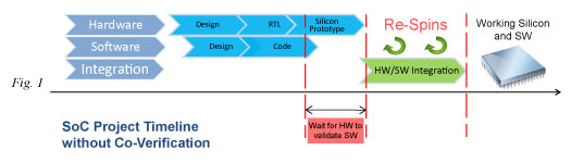 SoC_Project_Without_Co-verification