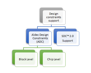 cross clock domain synchronization, clock domain crossing fifo