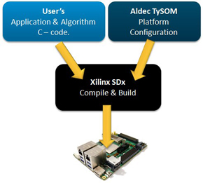 embedded platform