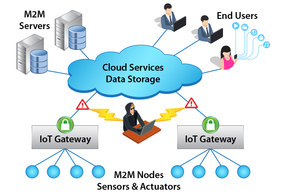 multiple clock domain synchronization, metastability and synchronizers a tutorial