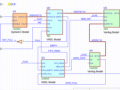 Block Diagram Editor