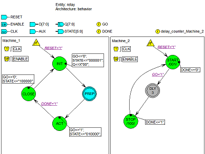 State Machine Editor