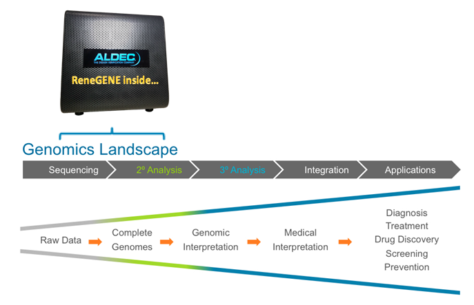 high performance computing examples