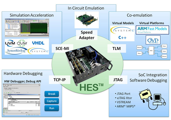 fpga emulation, fpga emulator, fpga blog