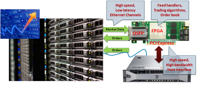 tcp offload engine, high frequency trading hardware, high frequency trading news