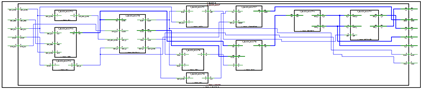 Advanced Dataflow, fpga verification, fpga verification flow