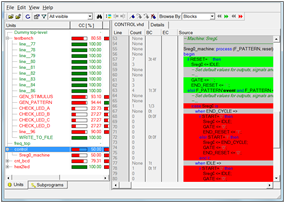 Code Coverage, fpga verification, fpga verification flow