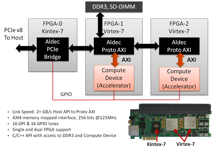 powerful_acceleration_platform