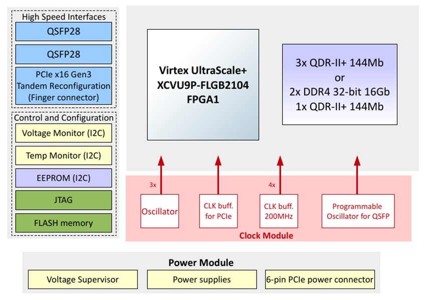 fpga boards, fpga board, fpga development board
