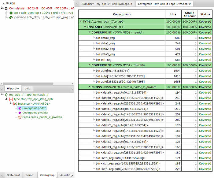 Riviera-PRO Functional Coverage HTML Repor, functional coverage in uvmt