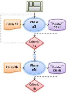 PBL, design rule checking, netlist linting, rtl linting