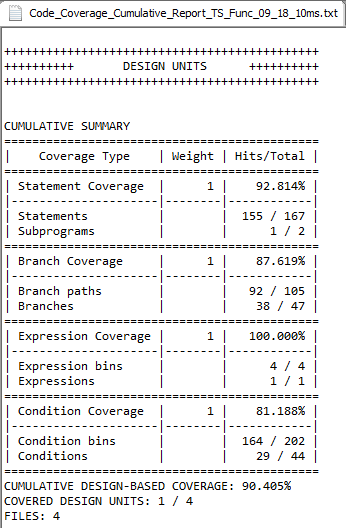 Updating and Reviewing Simulation Results and Code Coverage Reports ...